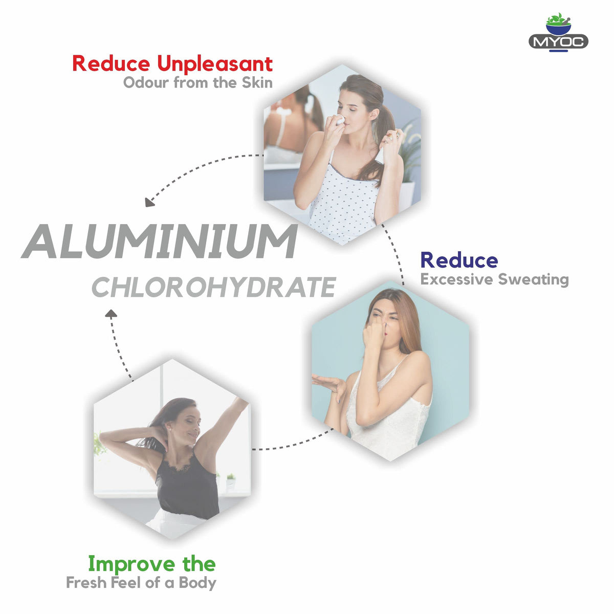 Chlorhydrate d'aluminium MYOC 100 ml avec étiquette visible