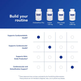CholestePure Plus 120 capsules en main