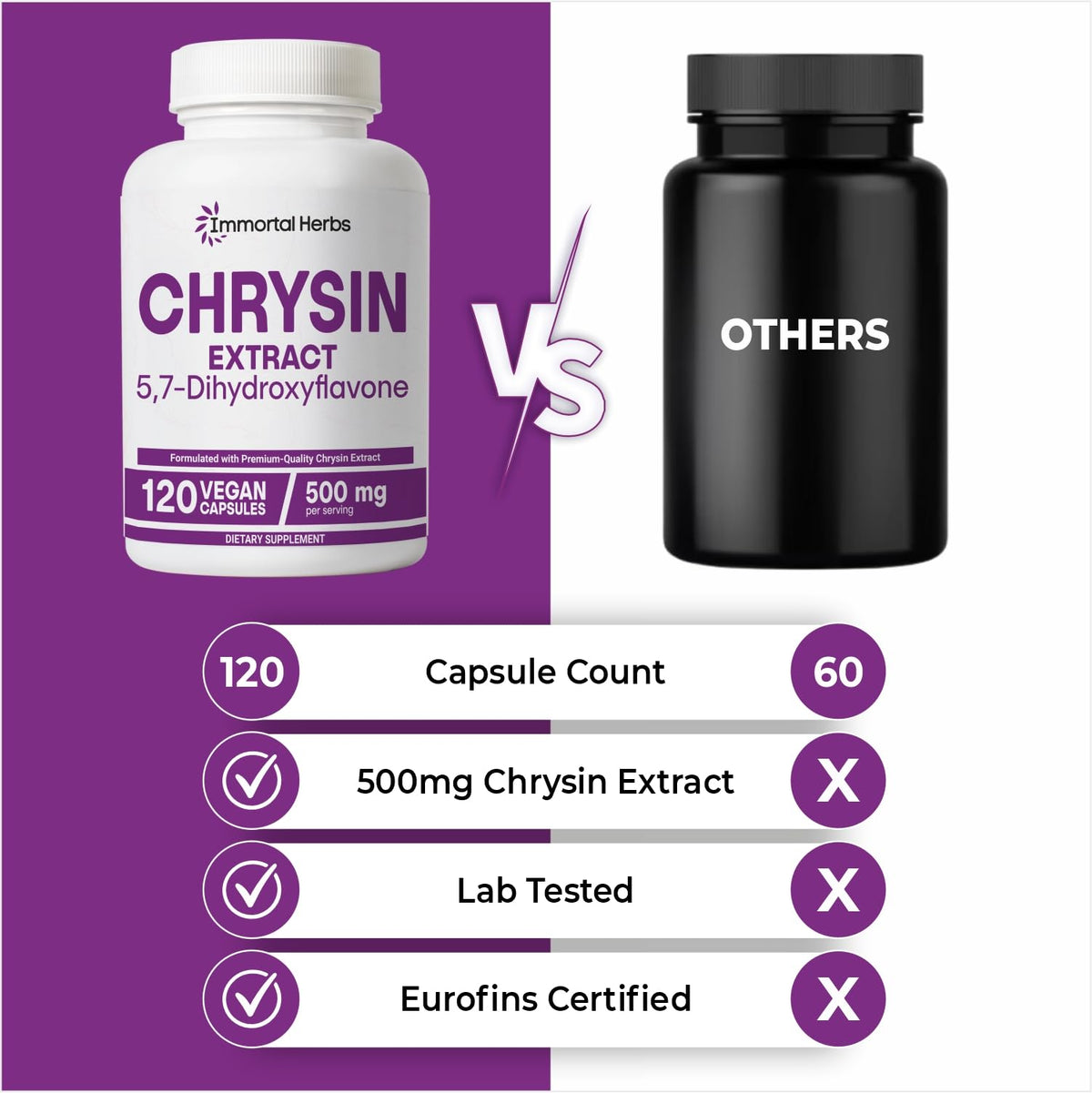 Chrysin 500mg Immortal Herbs, vue de côté, mettant en avant la taille des capsules