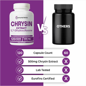 Chrysin 500mg Immortal Herbs, vue de côté, mettant en avant la taille des capsules