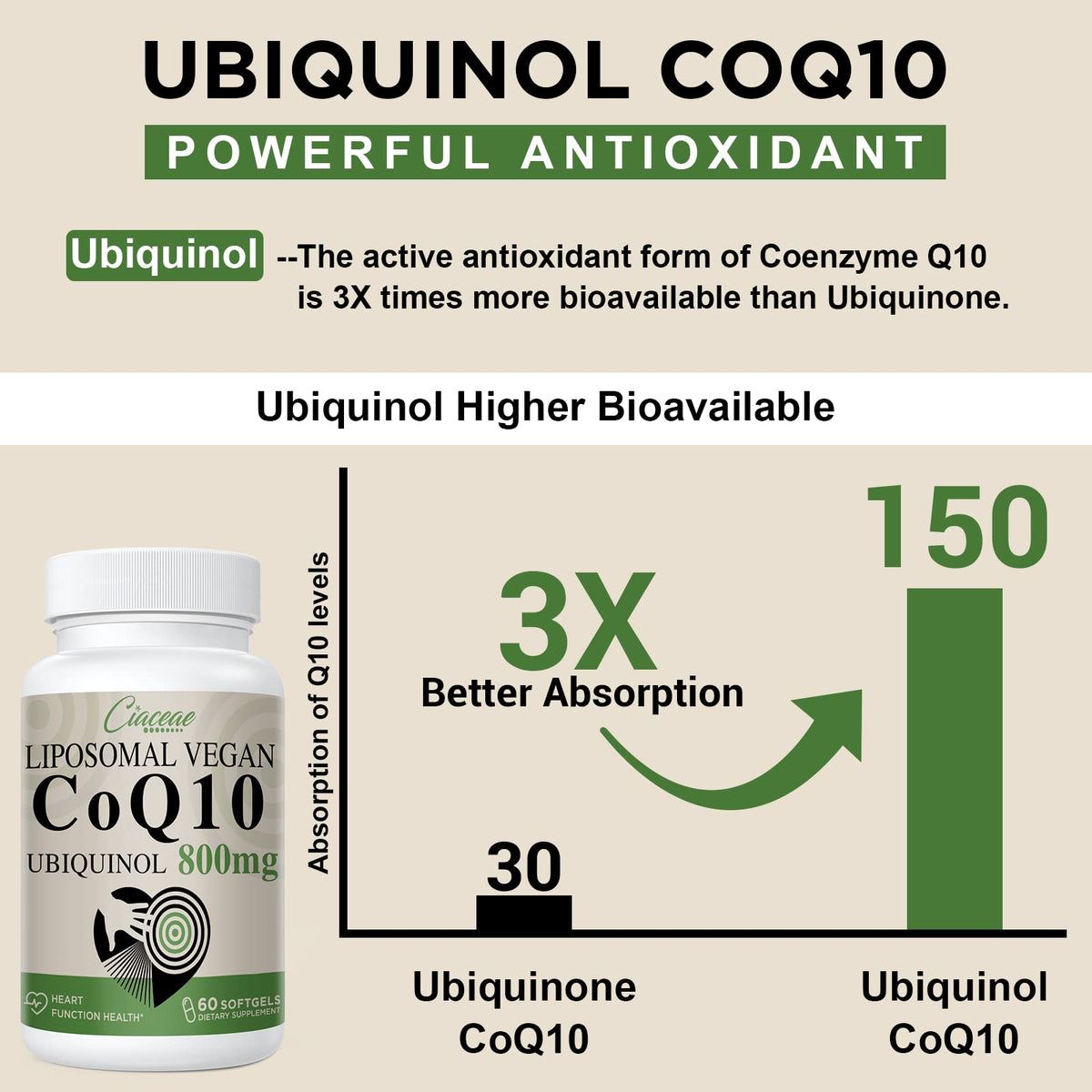 Ciaceae CoQ10 Liposomal 800mg en main