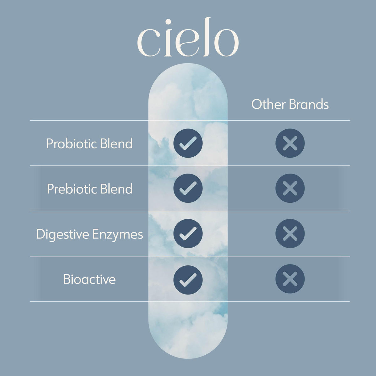 Cielo Horizon prébiotiques gélules ouvertes
