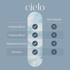 Cielo Horizon prébiotiques gélules ouvertes