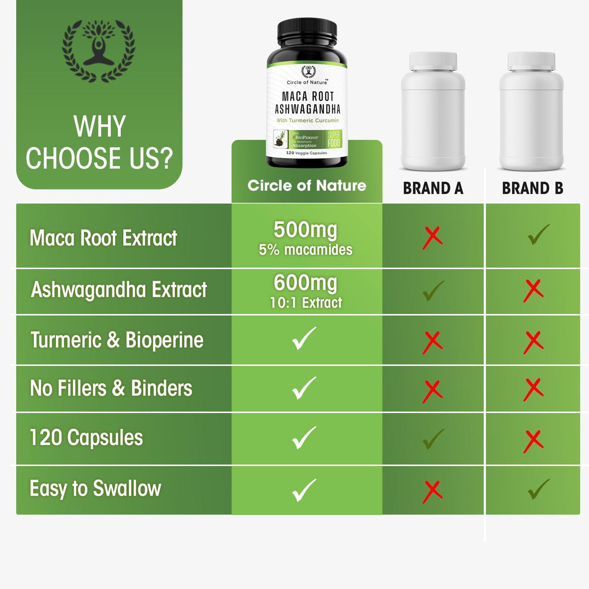 CIRCLE OF NATURE capsules de Maca et Ashwagandha dans un environnement naturel