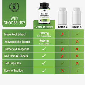 CIRCLE OF NATURE capsules de Maca et Ashwagandha dans un environnement naturel