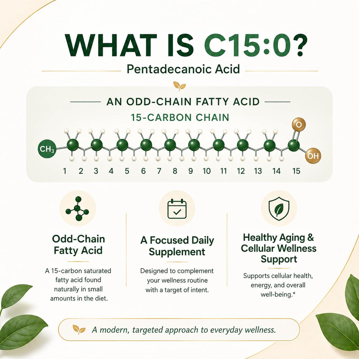 CIRVANO capsules C15:0 montrant l'étiquette