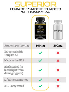 Cistanche Tubulosa 200mg & Tongkat Ali 400mg Black Forest, capsules dans une main