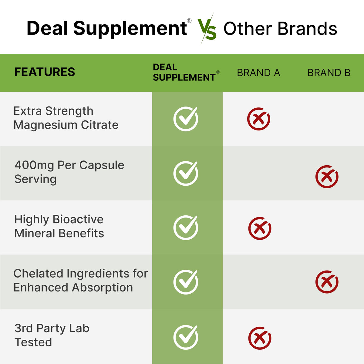 Citrate de magnésium 400mg 300 capsules avec dosage indiqué