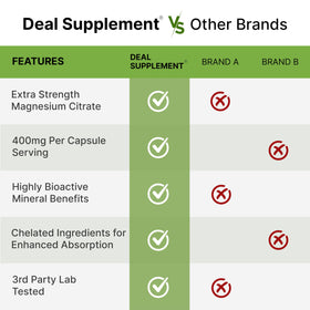 Citrate de magnésium 400mg 300 capsules avec dosage indiqué