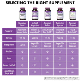 Citrate de Magnésium BlueBonnet 400mg à côté d'autres compléments alimentaires