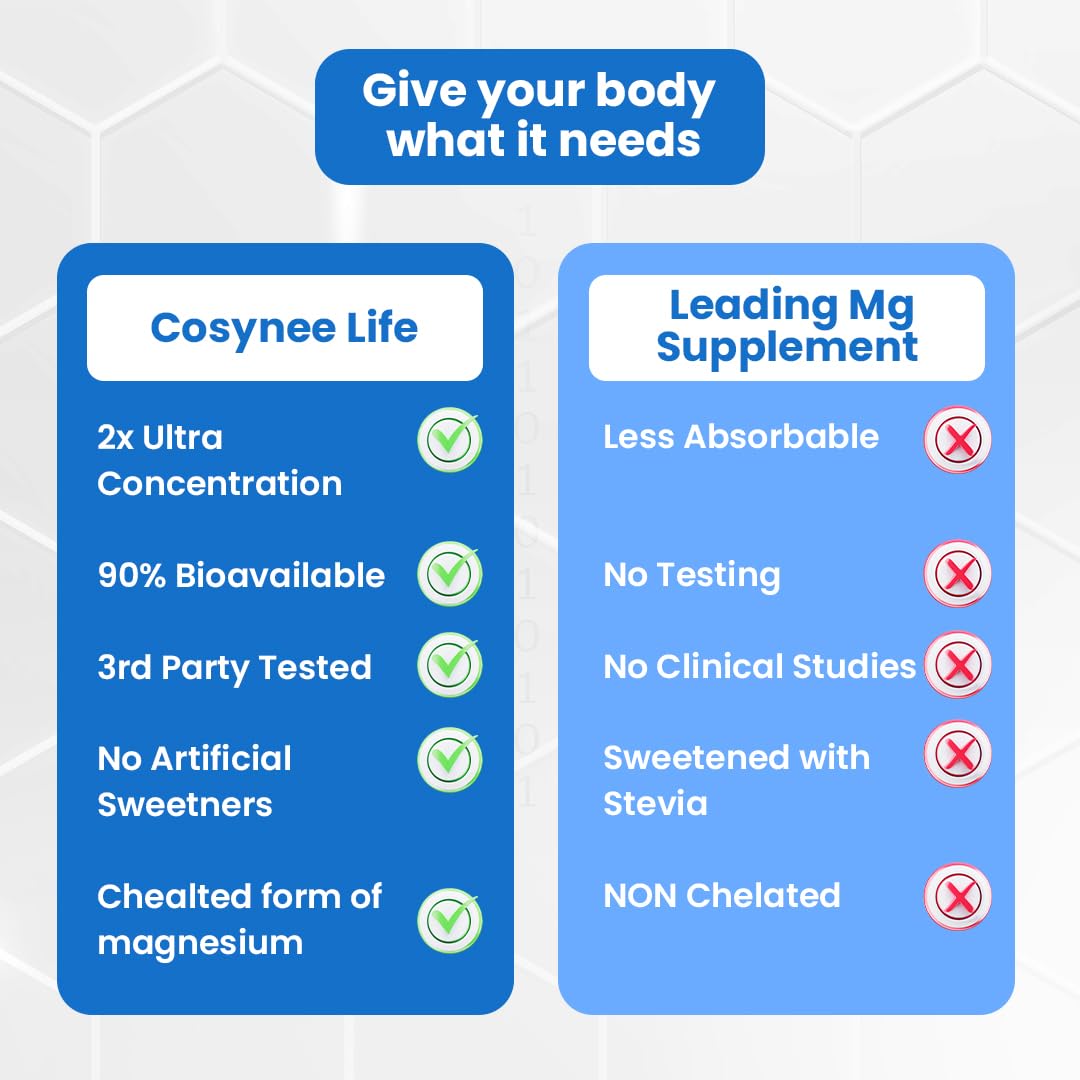 Citrate de magnésium cosynee 550mg avec un verre d'eau
