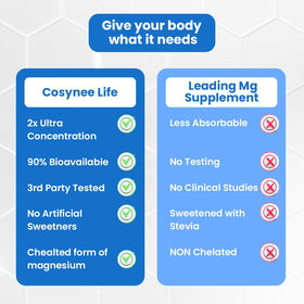 Citrate de magnésium cosynee 550mg avec un verre d'eau