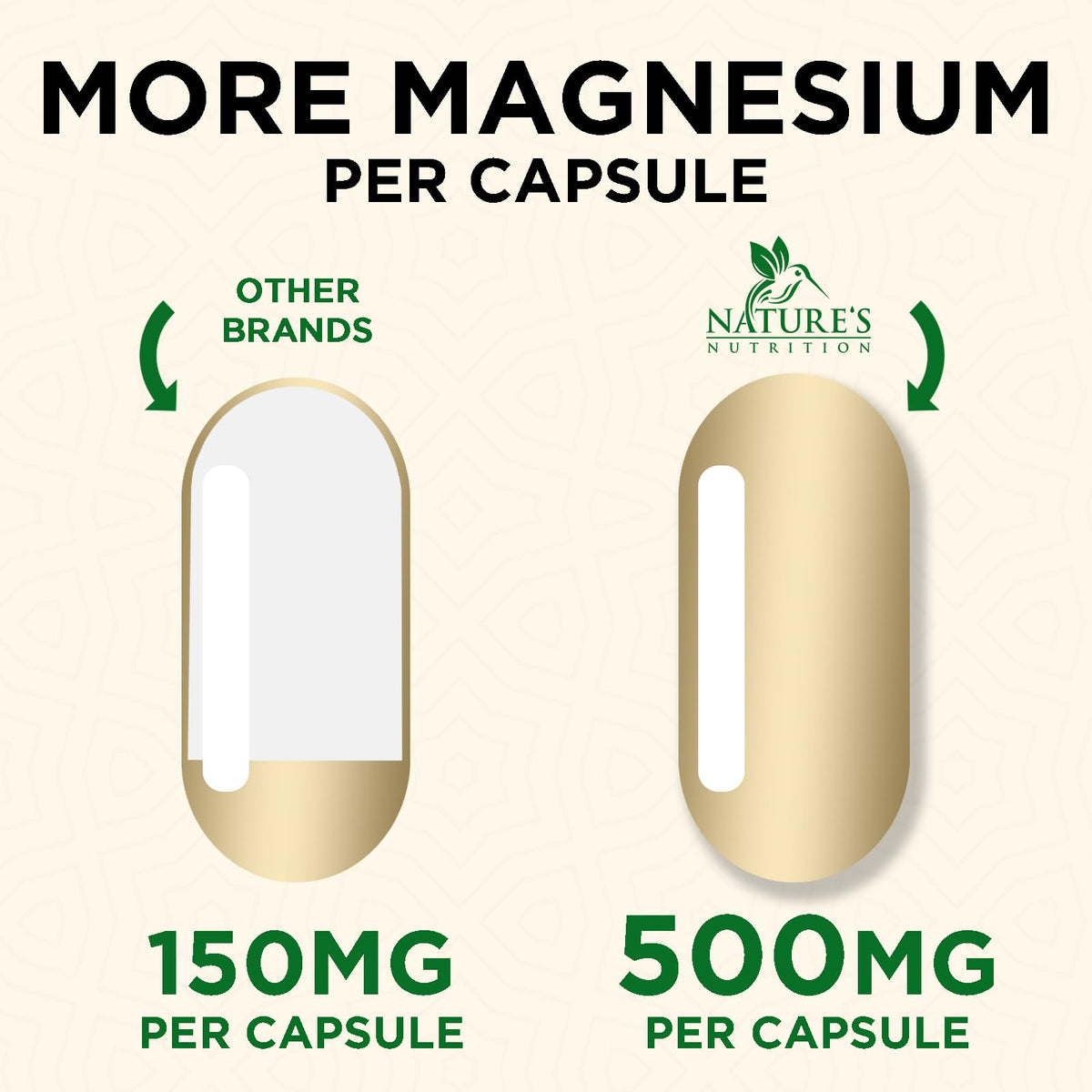 Citrate de magnésium Nature's Nutrition, emballage et étiquette