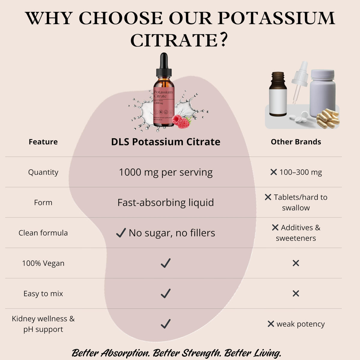 Citrate de potassium D L S avec fruits et légumes sur une table