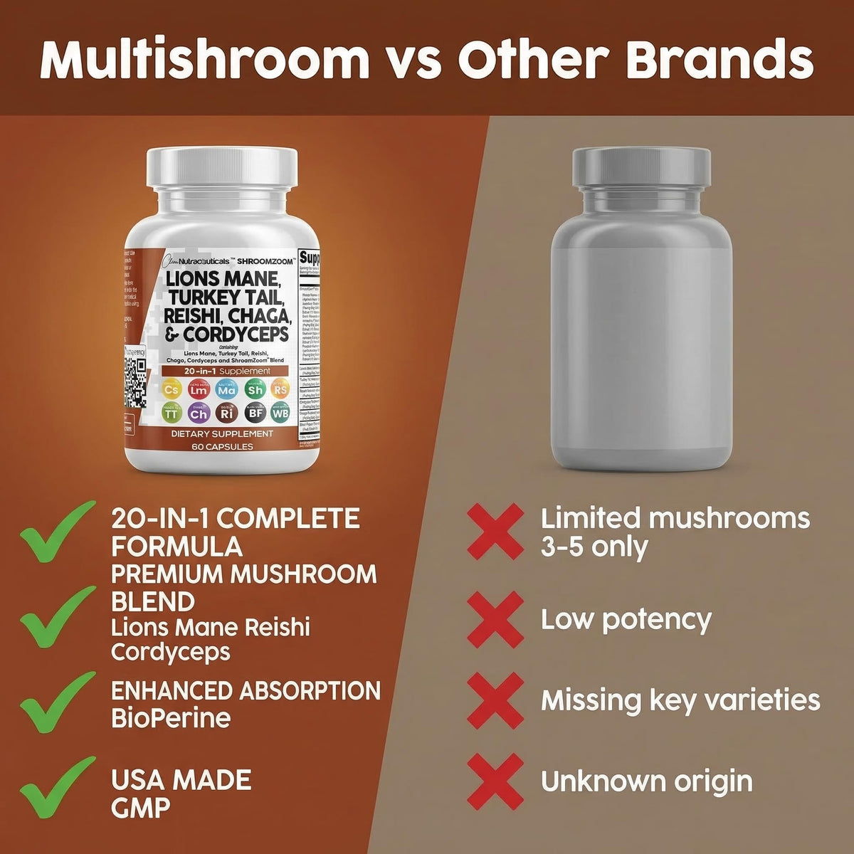 Clean Nutraceuticals capsules de champignons 20-en-1 ouvertes