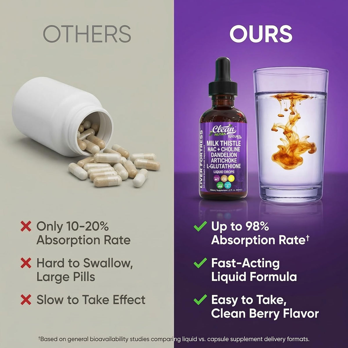 Clean Nutraceuticals Chardon-Marie 1000mg Liquide avec d'autres compléments