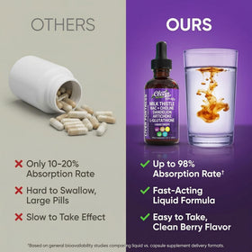 Clean Nutraceuticals Chardon-Marie 1000mg Liquide avec d'autres compléments