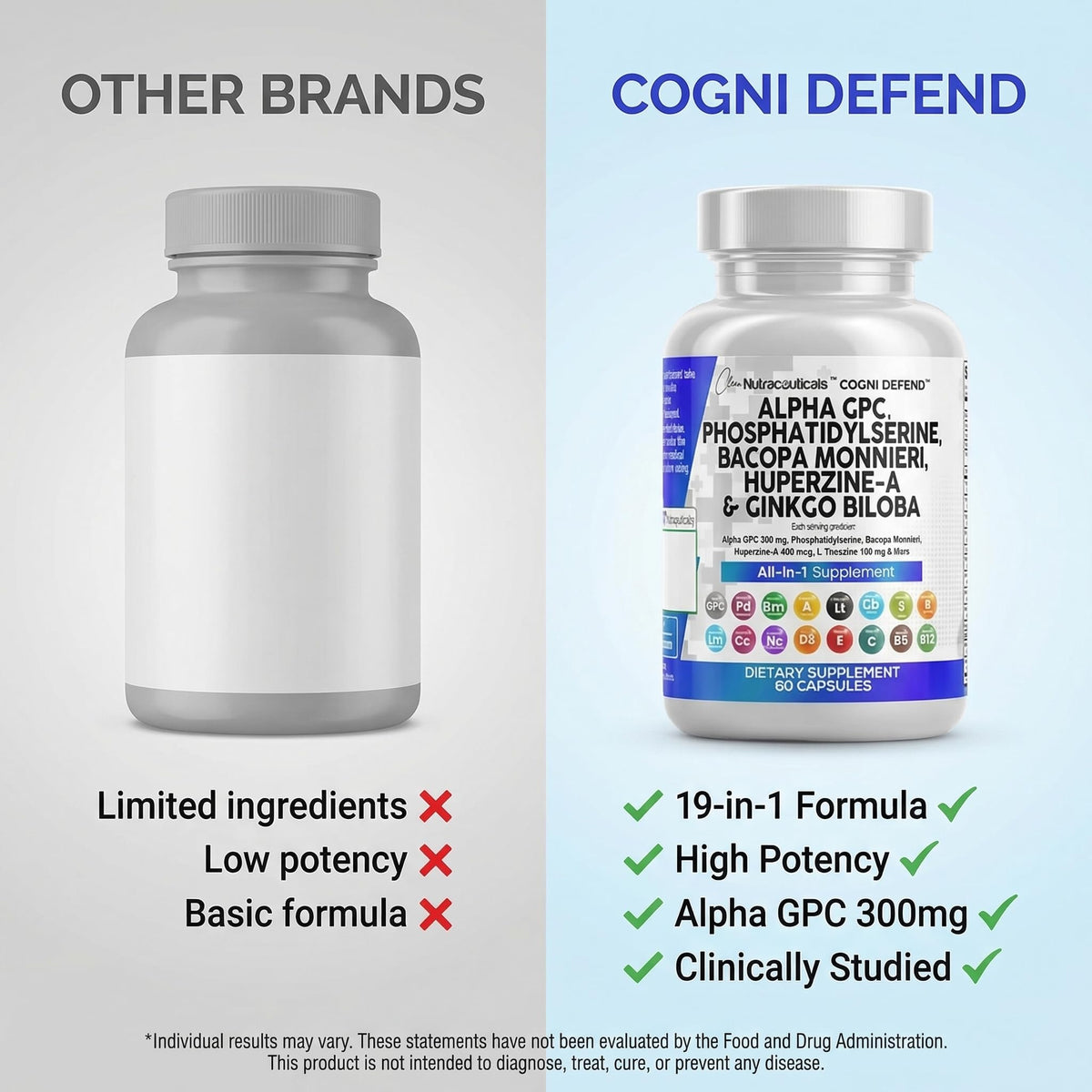 Clean Nutraceuticals Complément Alimentaire Cérébral 60 Capsules en gros plan