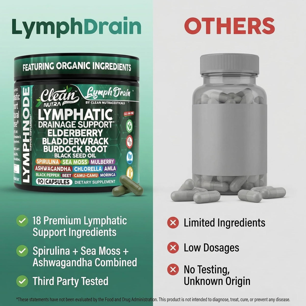 Clean Nutraceuticals Compléments Alimentaires Drainage Lymphatique capsules sur un fond blanc