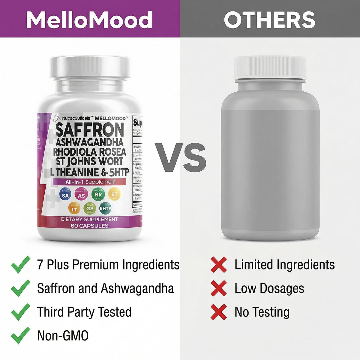 Clean Nutraceuticals Compléments Alimentaires Safran 100mg et Ashwagandha 200mg, en gros plan sur les gélules