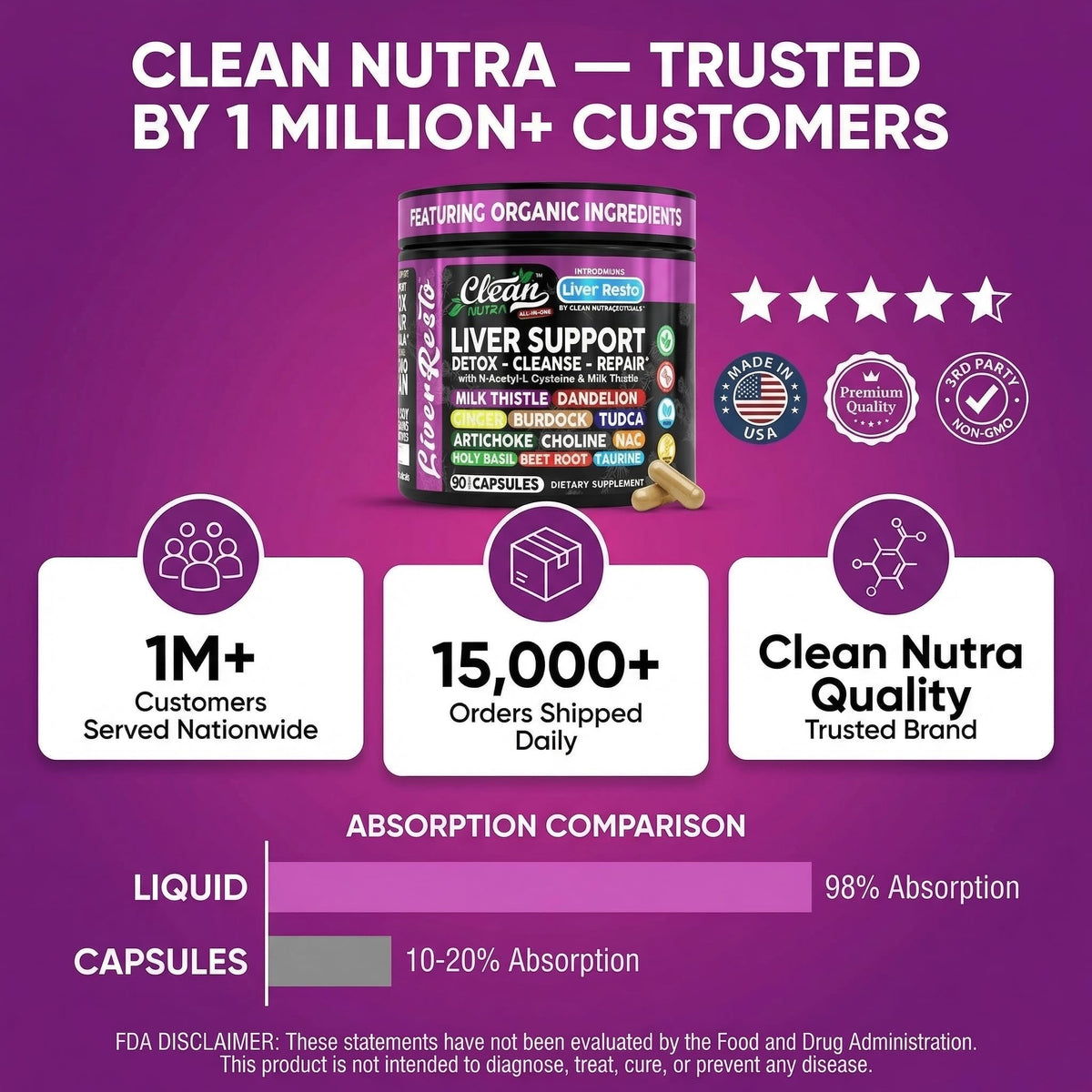 Clean Nutraceuticals Détox Foie capsules ouvertes montrant le contenu