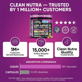 Clean Nutraceuticals Détox Foie capsules ouvertes montrant le contenu