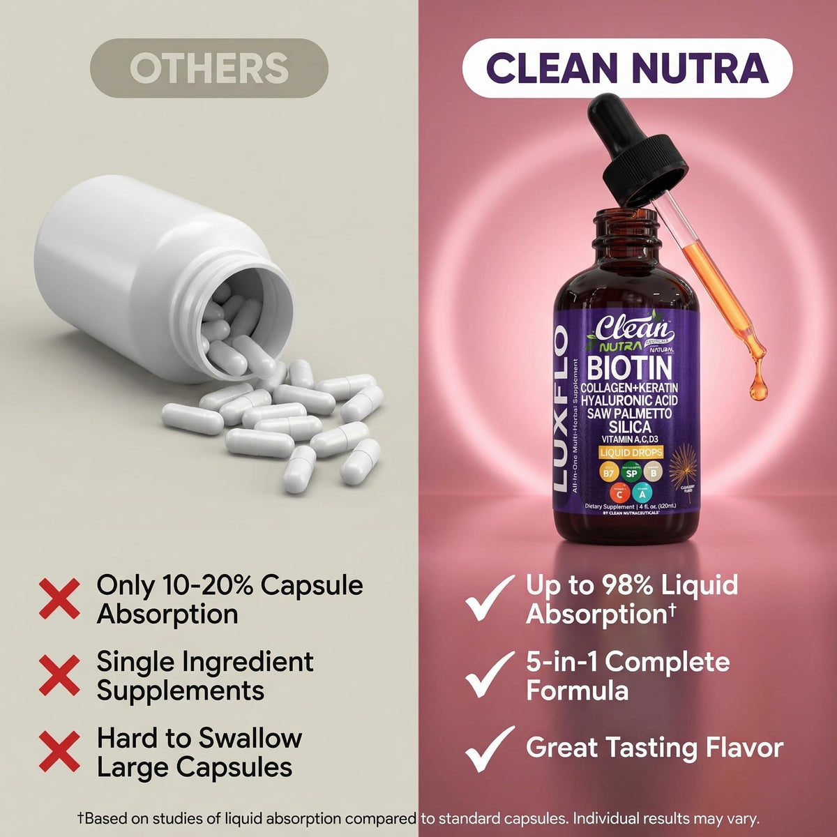 Clean Nutraceuticals LuxFlo flacon ouvert avec goutteur