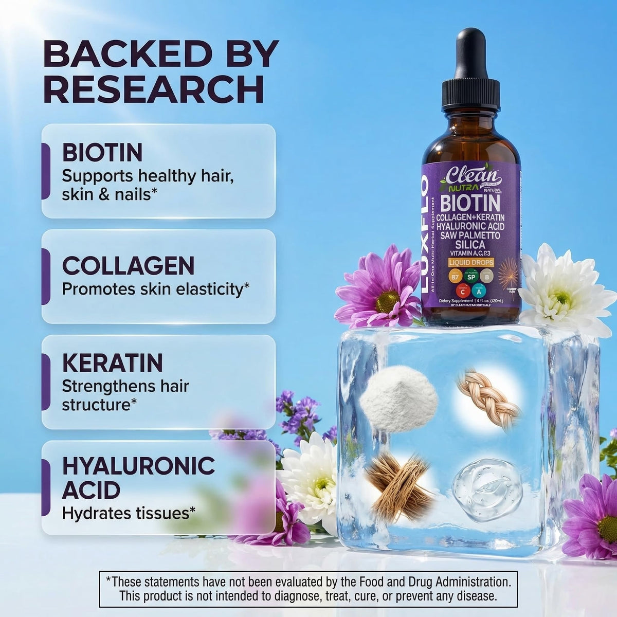 Clean Nutraceuticals LuxFlo ingrédients principaux en détail