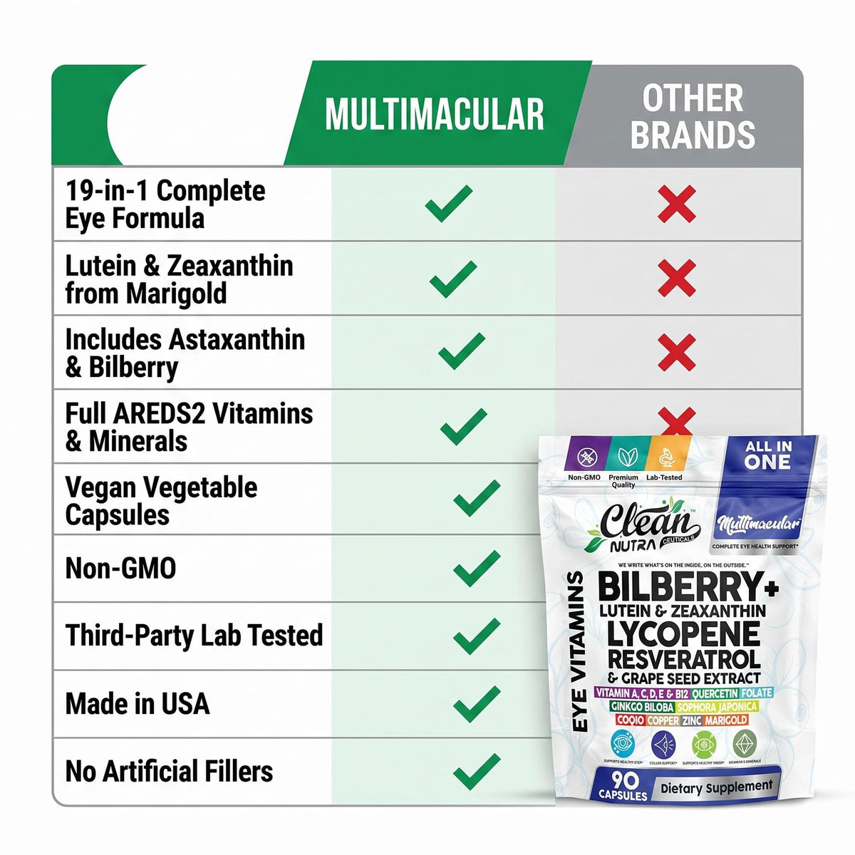 Clean Nutraceuticals Multimacular 90 capsules avec une cuillère dosette