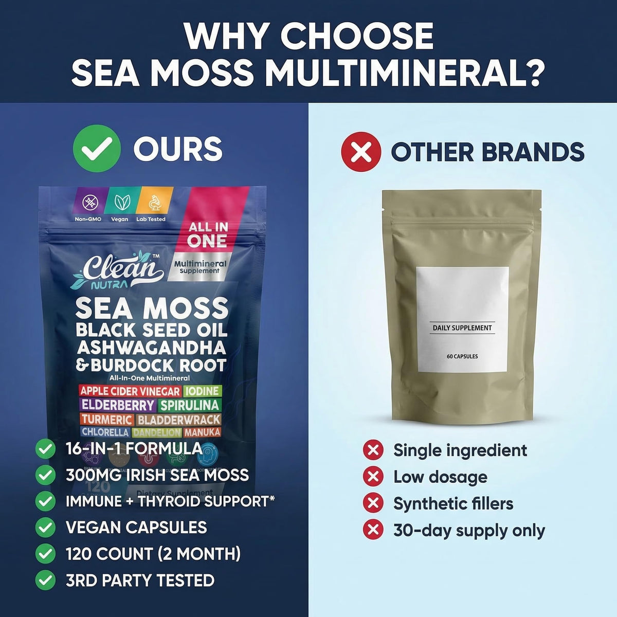 Clean Nutraceuticals MultiMinéraux, mise en scène avec des fruits et des légumes