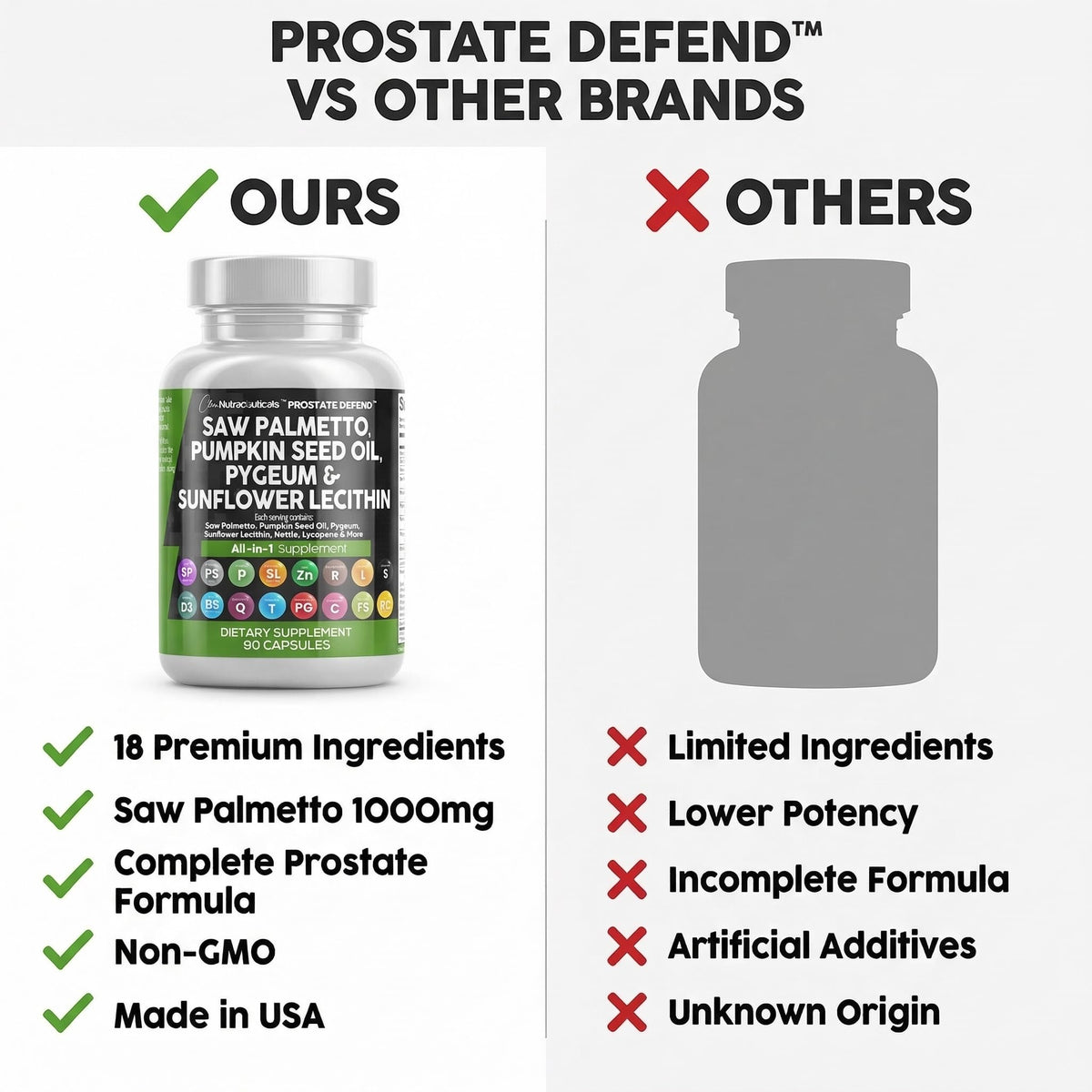 Clean Nutraceuticals Prostate Defend 90 capsules arrière