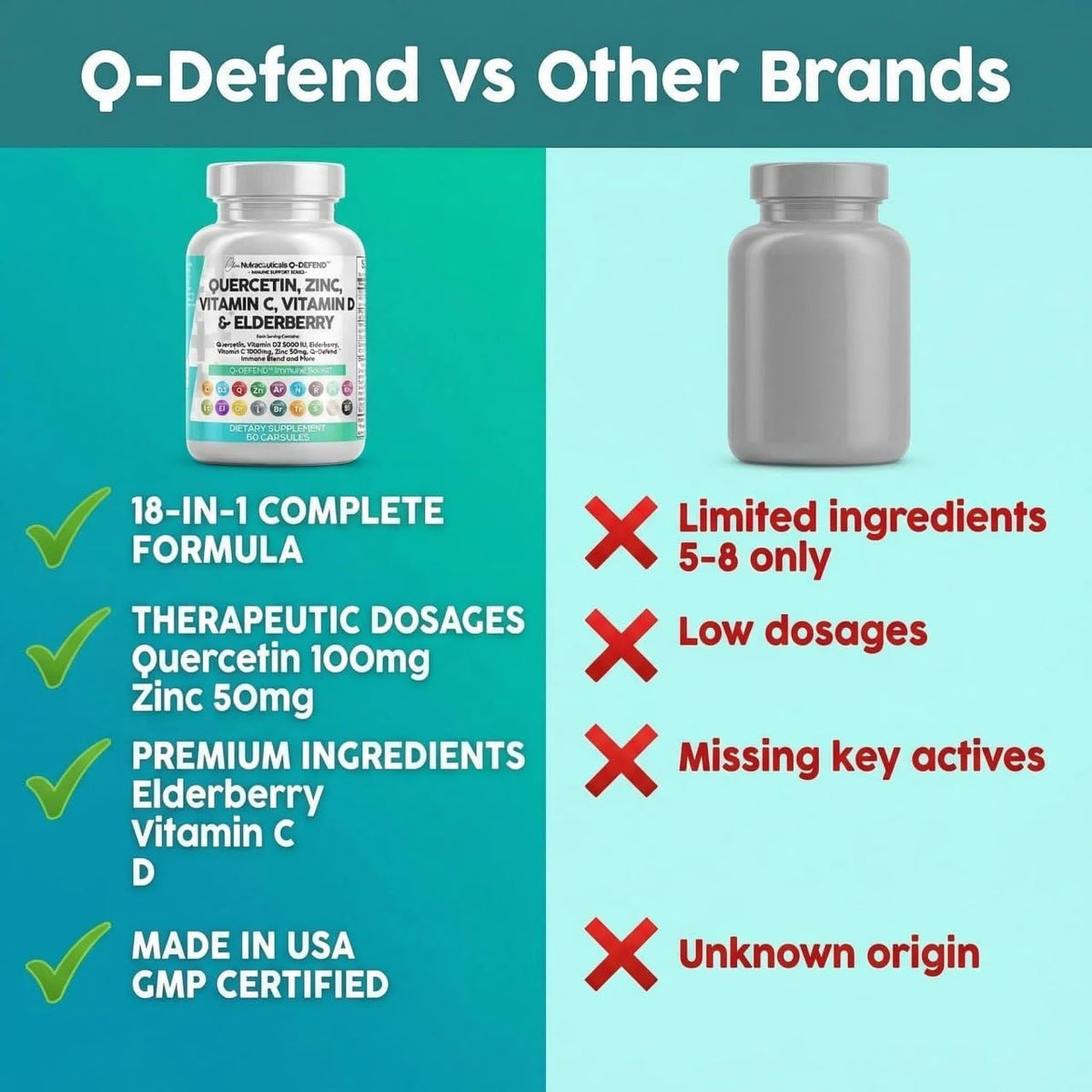 Clean Nutraceuticals Q Defend en situation, sur une table