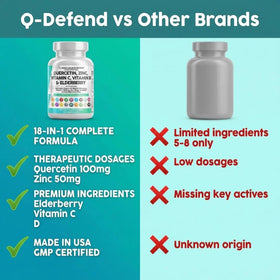 Clean Nutraceuticals Q Defend en situation, sur une table