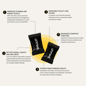 Cled Charger Gummies Shilajit avec ingrédients en arrière-plan