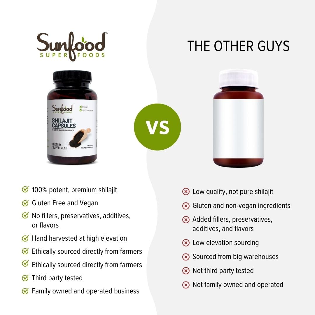 Close-up des capsules de Shilajit Sunfood avec acide fulvique