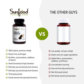 Close-up des capsules de Shilajit Sunfood avec acide fulvique