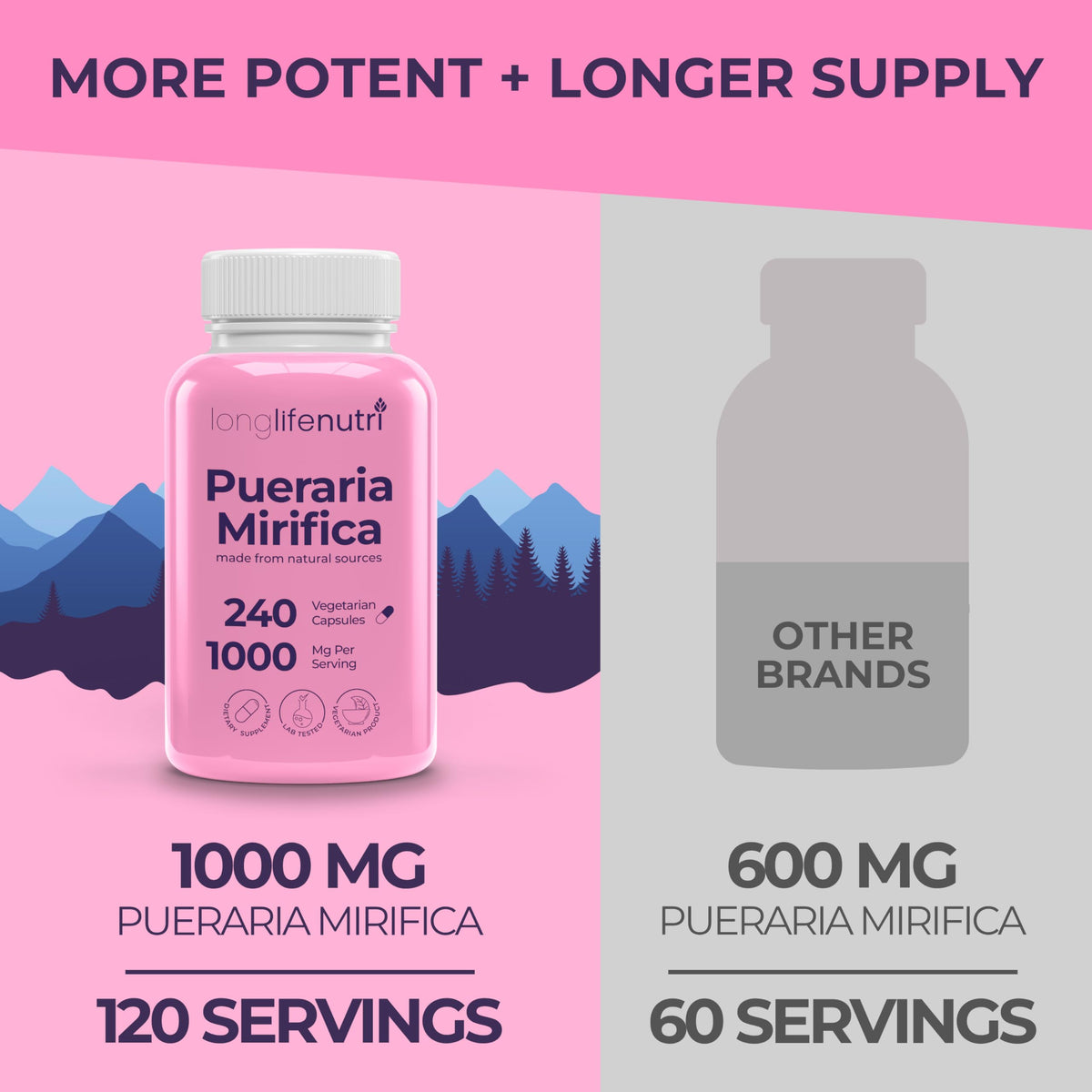 Close-up des capsules végétariennes LongLifeNutri Extrait de Pueraria Mirifica