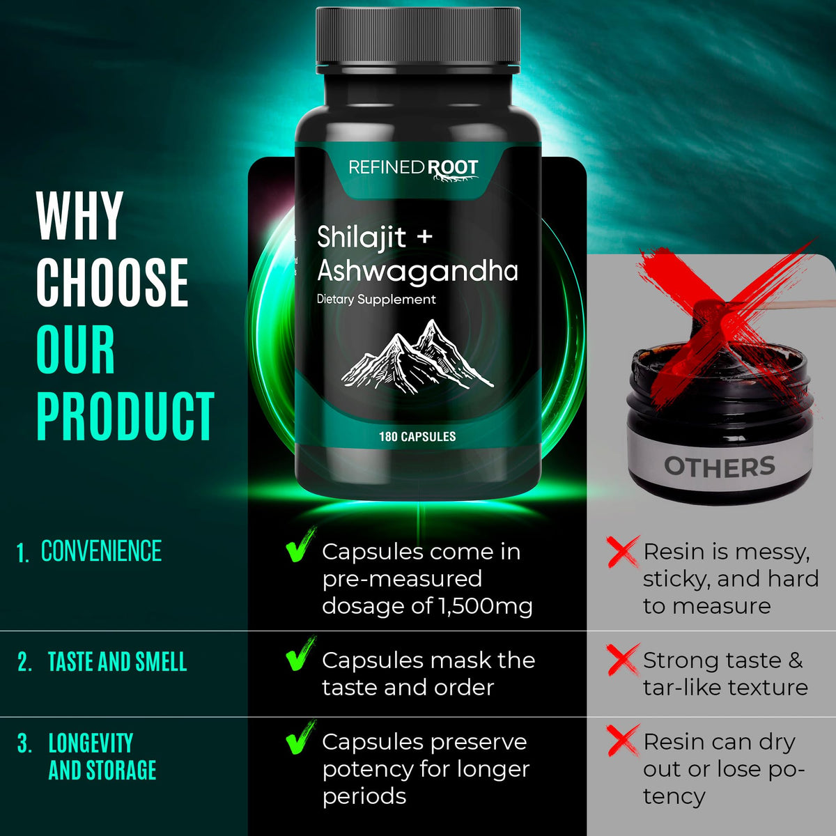Close-up of Blast Supplements Shilajit capsules
