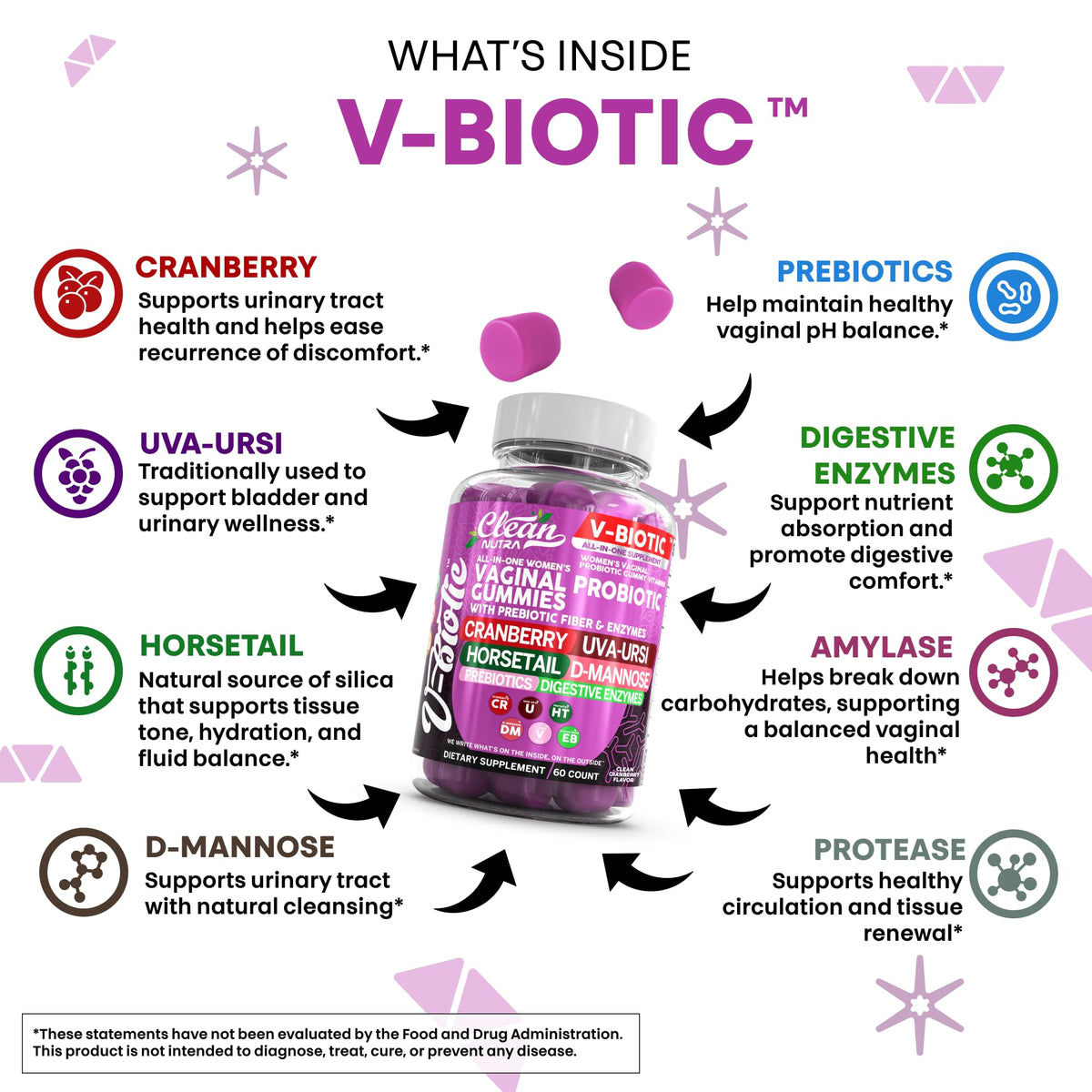 Close-up of Clean Nutraceuticals Vbiotic Gummies Cranberry gummies