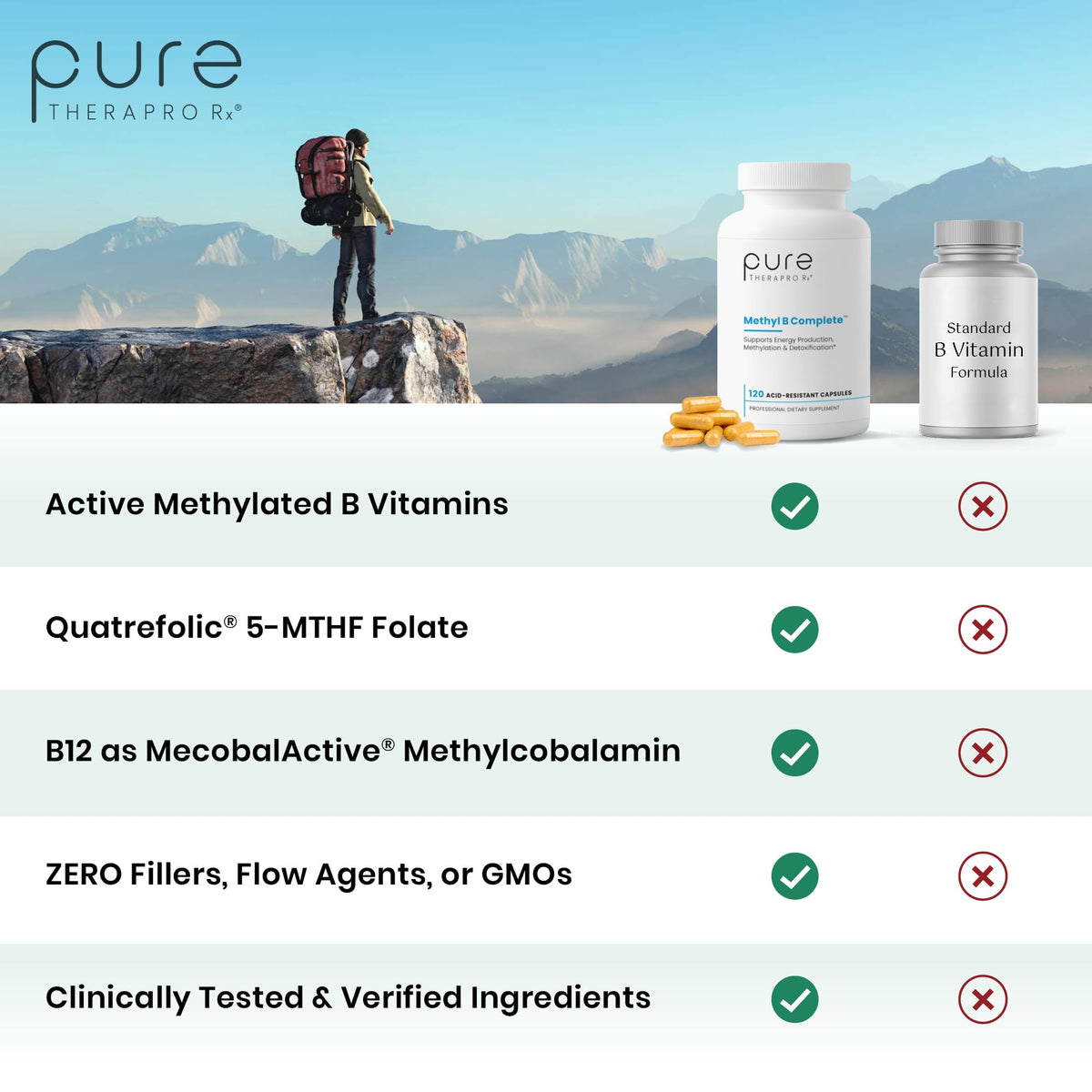Close-up of Pure Therapro Rx Methyl B Complete capsule
