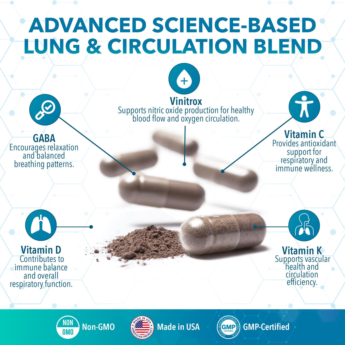 Close-up of Real Science Nutrition BreatheEasy capsules