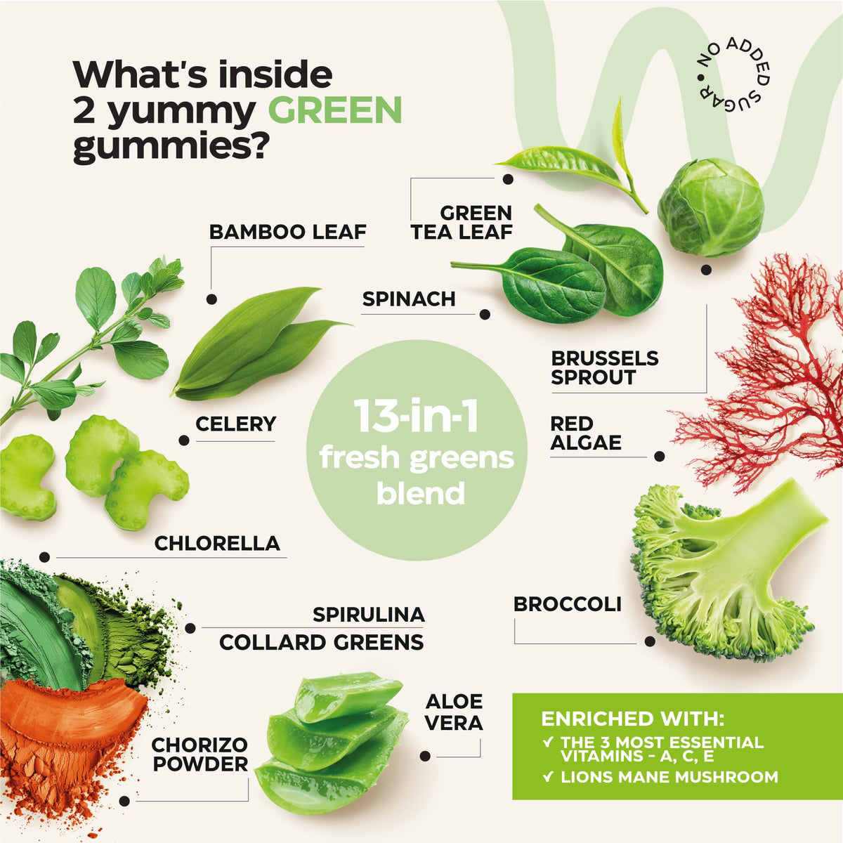 Close-up of Wellneum Super Greens + Super Fruits Gummies