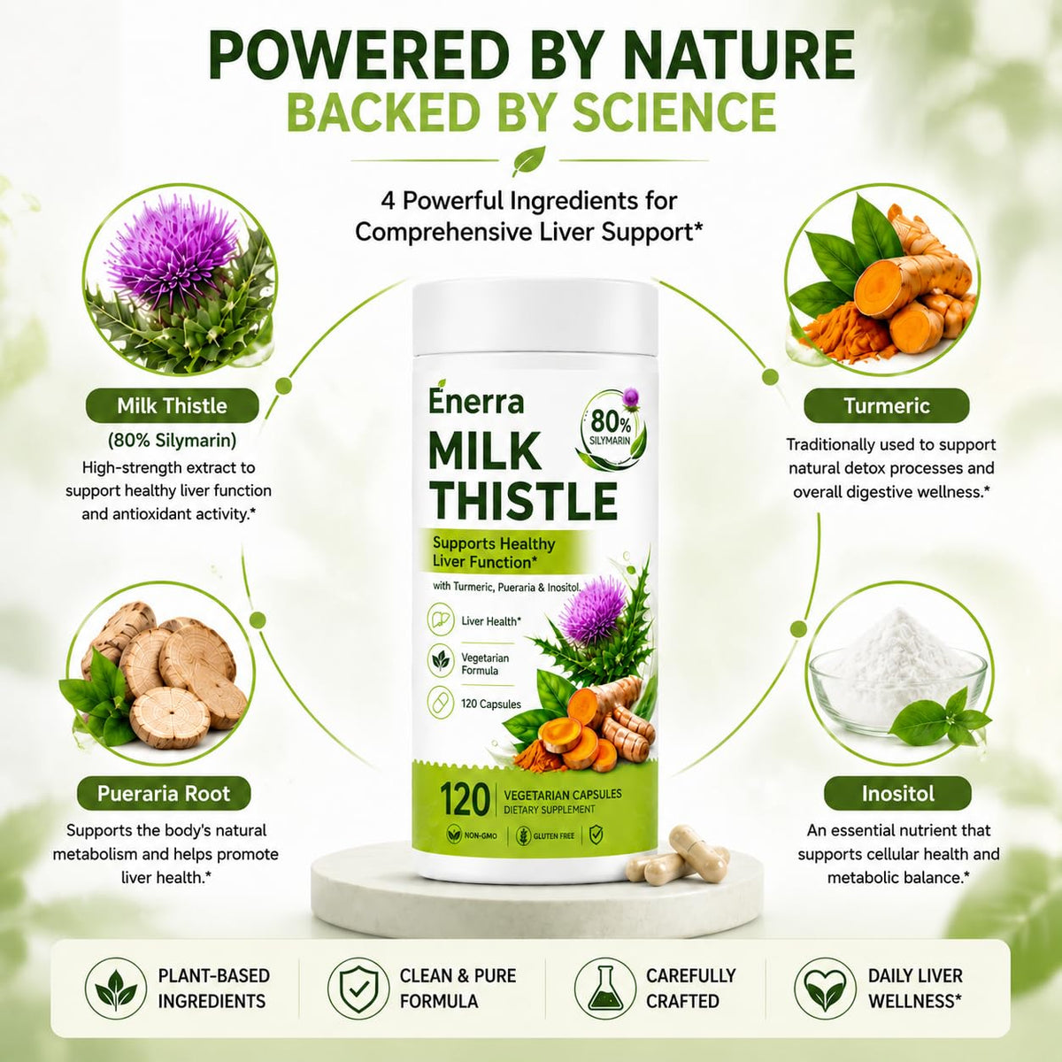 Clover Collagen Enerra Chardon-Marie capsules sur une table