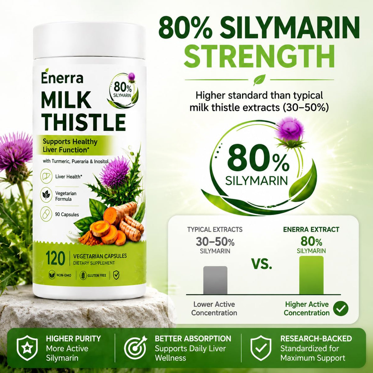 Clover Collagen Enerra Chardon-Marie ingrédients principaux