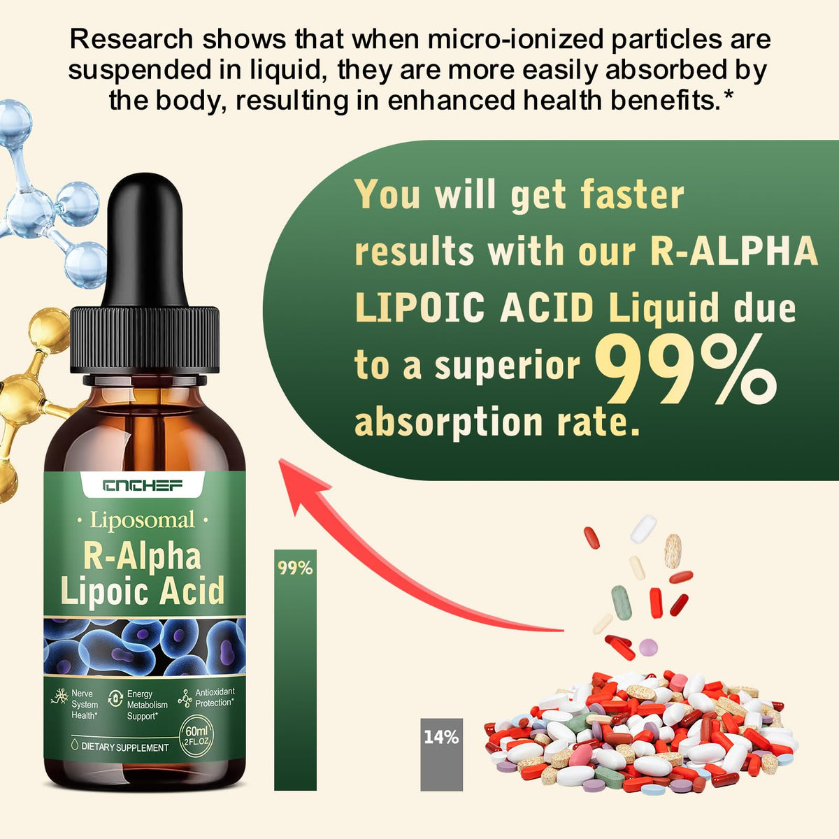CNCHEF Acide Alpha-Lipoïque avec fond naturel