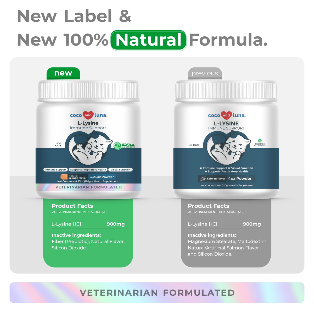 Coco and Luna L-Lysine pour Chats 900mg poudre sur une surface