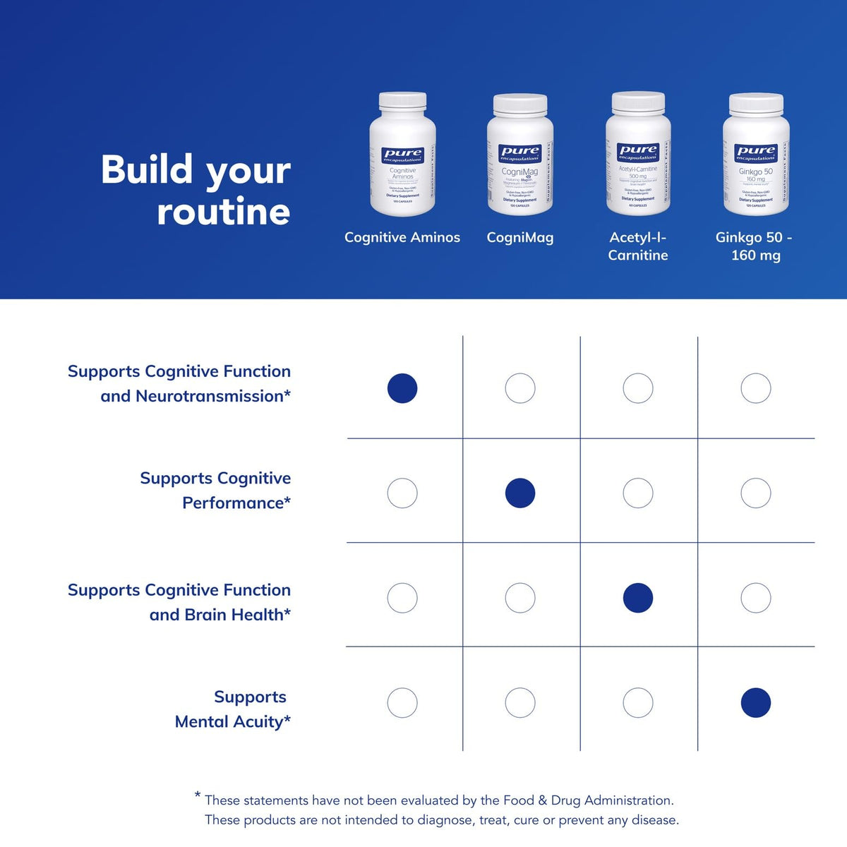 Cognitive Aminos Pure Encapsulations capsules avec verre d'eau