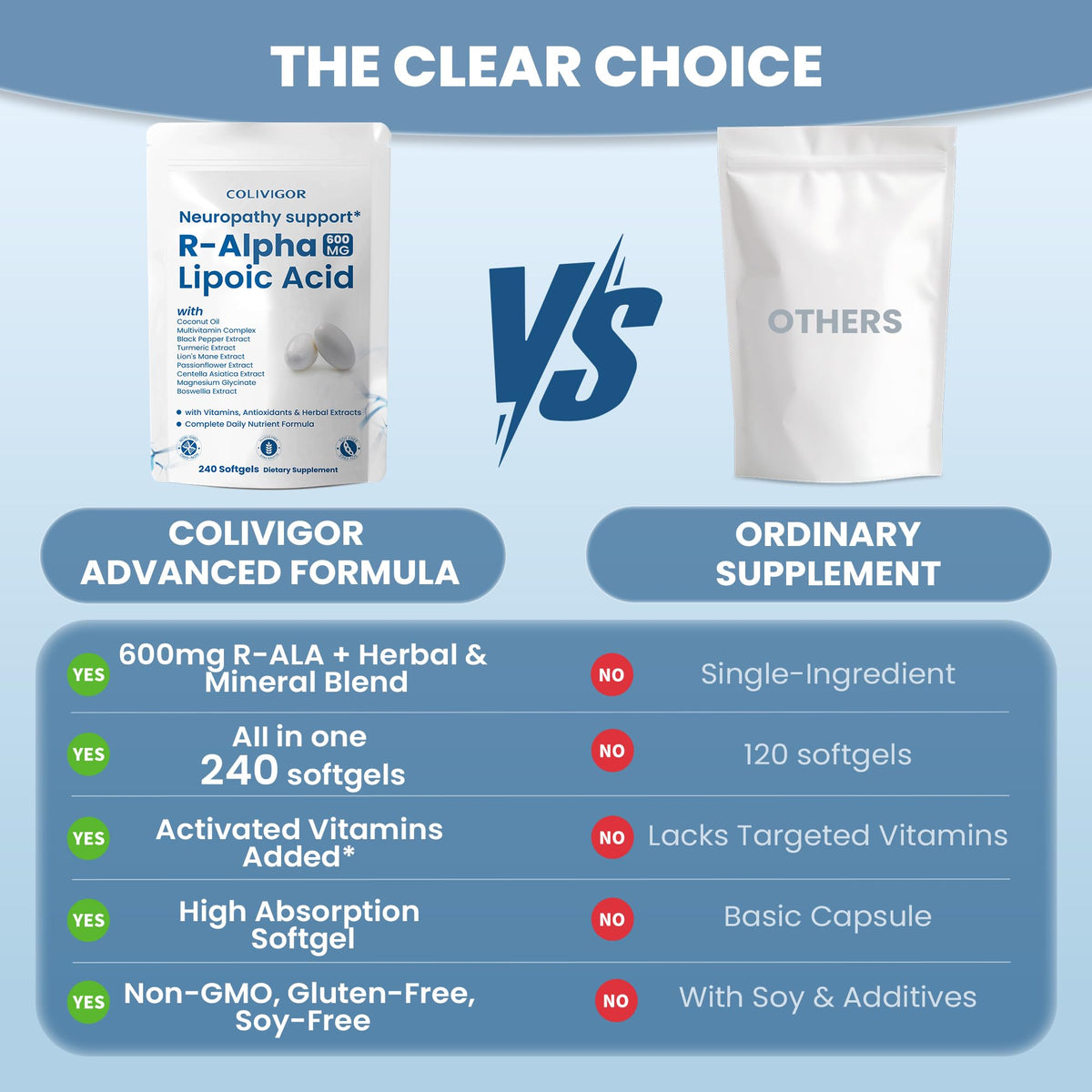 Colivigor R-Alpha Lipoic Acid 600mg, emballage et informations nutritionnelles