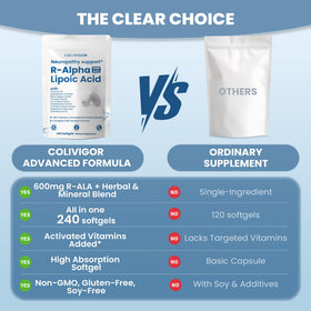 Colivigor R-Alpha Lipoic Acid 600mg, emballage et informations nutritionnelles