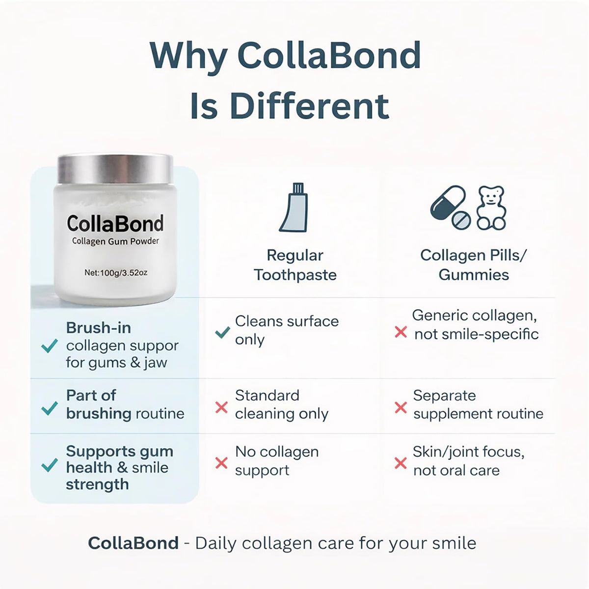 COLLABOND Poudre à Brosser et Gomme au Collagène 240g - utilisation avec une brosse à dents